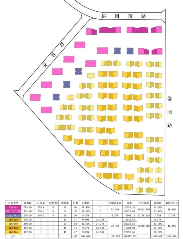 东兴证券 华润置地温榆河项目剧透，纯改善洋房+别墅、269-489平米