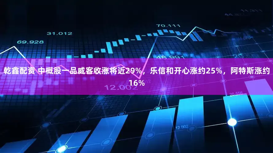 乾鑫配资 中概股一品威客收涨将近29%，乐信和开心涨约25%，阿特斯涨约16%